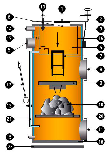 Распределитель воздуха для дров на котел Stropuva 40 кВт